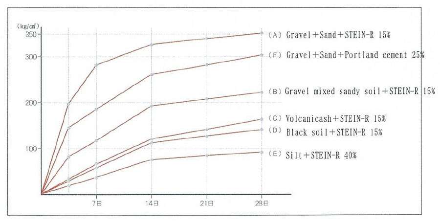 bie chart2
